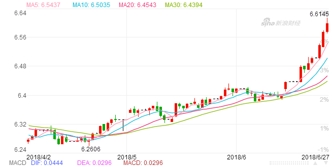 QQ图片20180628083023